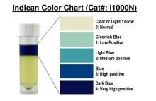 Urinary Indican Test Kit