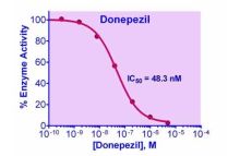QuantiChrom Acetylcholinesterase Inhibitor Assay Kit