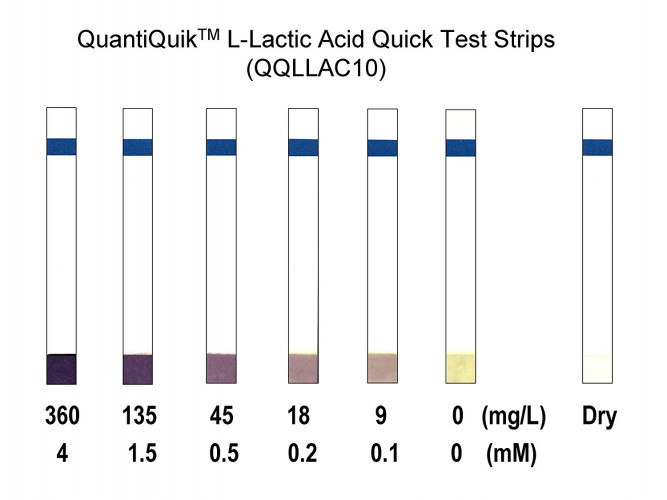 QuantiQuik™ L-Lactic Acid Quick Test Strips