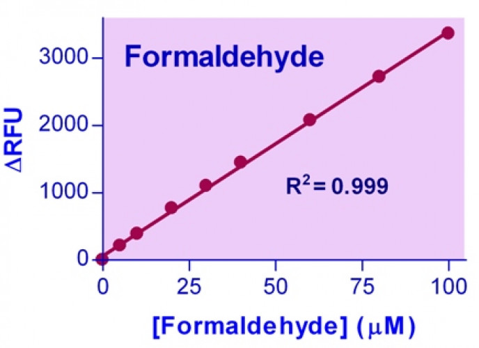 QuantiChrom™ Formaldehyde Assay Kit