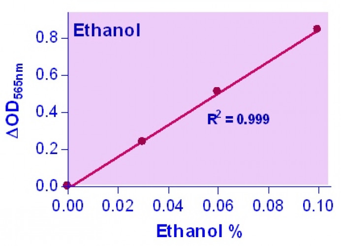 EnzyChrom™ Ethanol Assay Kit