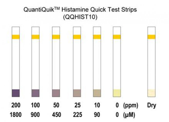QuantiQuik™ Histamine Quick Test Strips