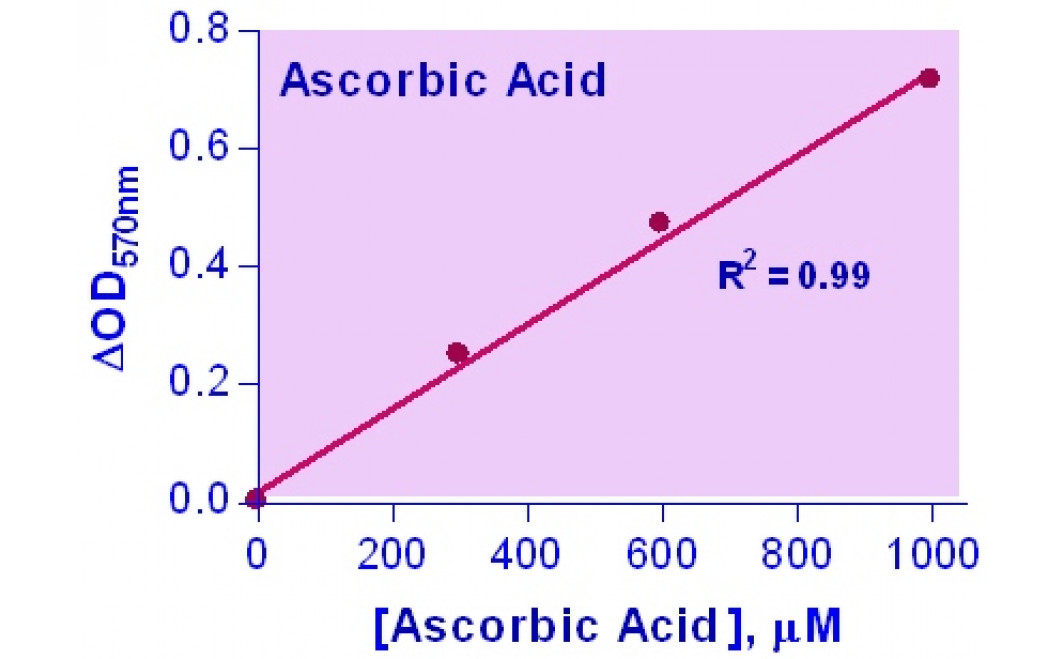 EnzyChrom™ Ascorbic Acid Assay Kit