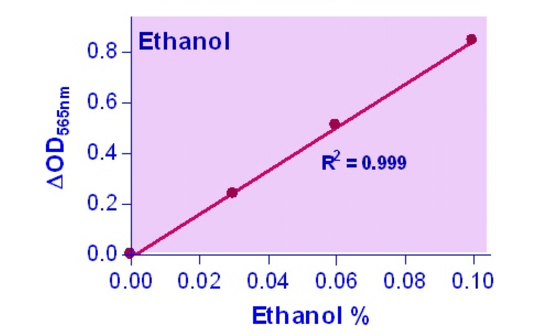 EnzyChrom™ Ethanol Assay Kit