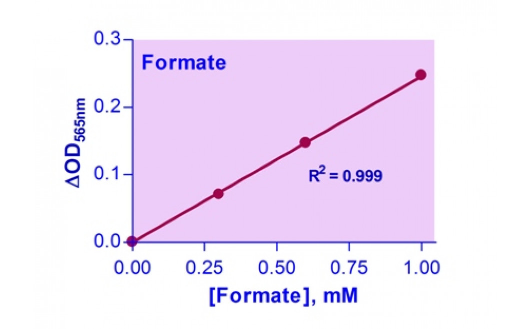 EnzyChrom™ Formate Assay Kit
