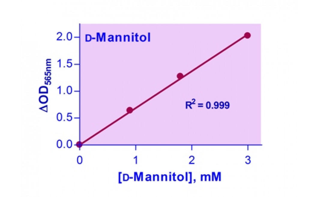 EnzyChrom™ D-Mannitol Assay Kit