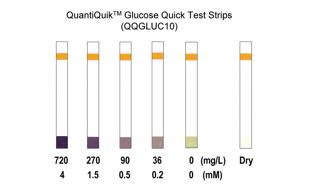 QuantiQuik™ D-Lactic Acid Quick Test Strips