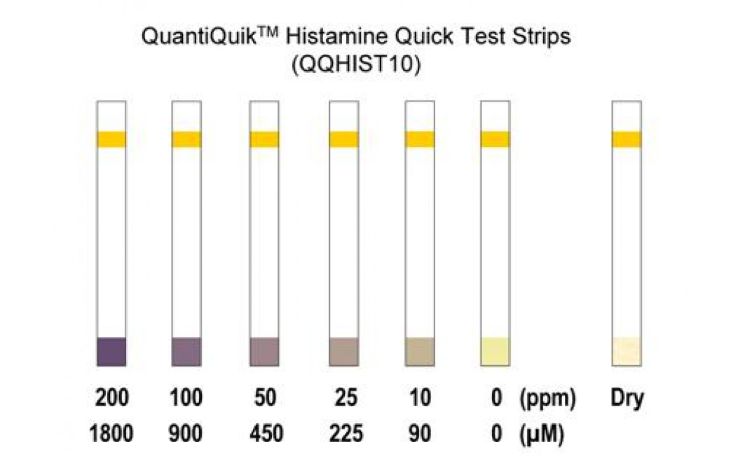 QuantiQuik™ Histamine Quick Test Strips