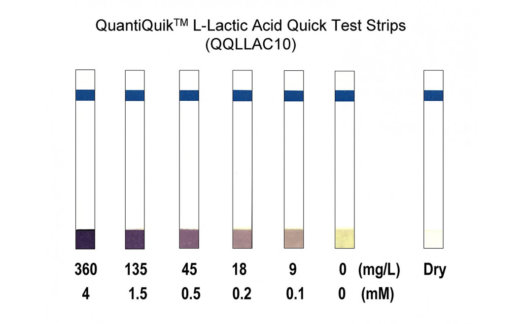 QuantiQuik™ L-Lactic Acid Quick Test Strips