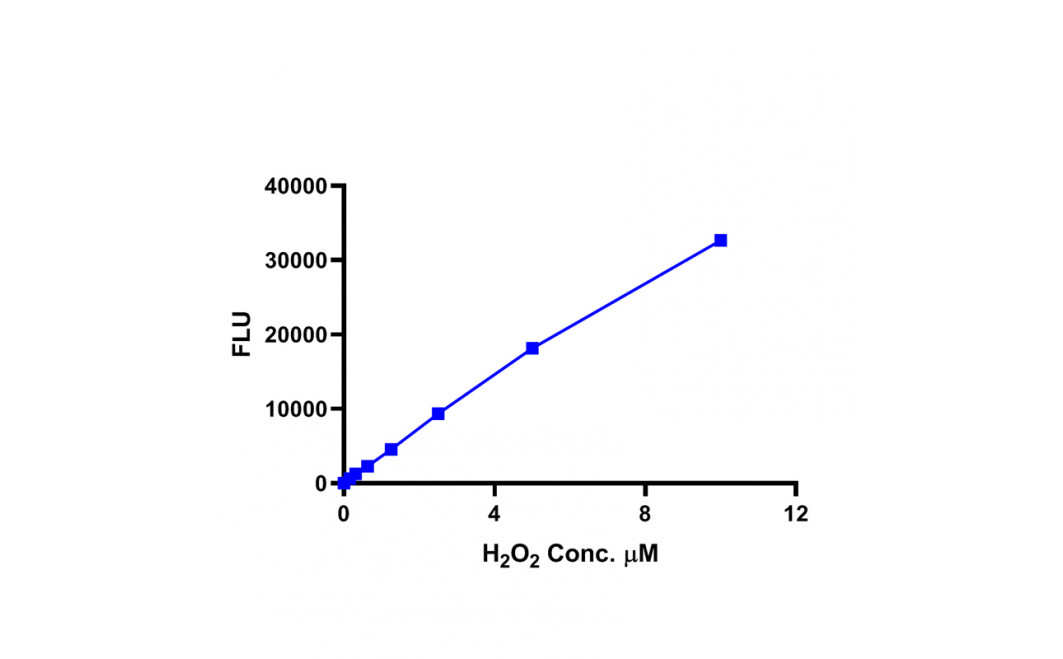 Hydrogen Peroxide (H2O2) Fluorometric Assay kit