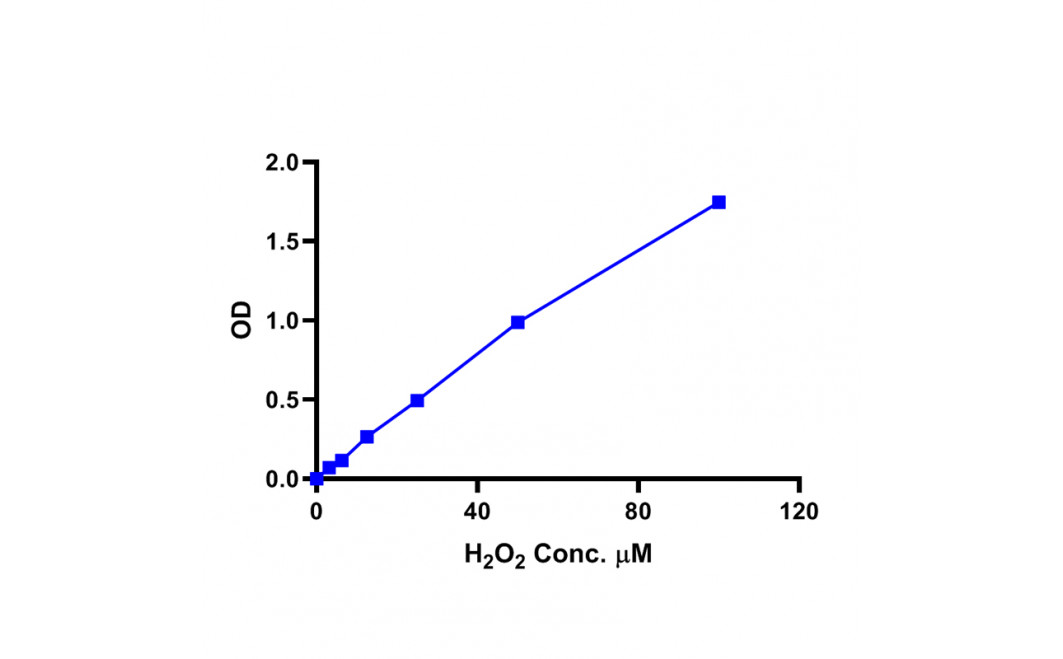 Hydrogen Peroxide (H2O2) Colorimetric Assay kit