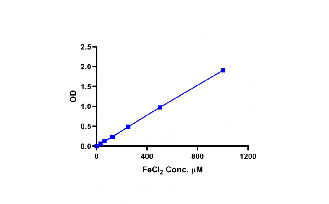 Total Antioxidant Capacity (TAC) Colorimetric Assay kit (FRAP method)  