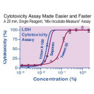 QuantiChrom™ LDH Cytotoxicity Assay Kit