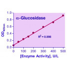 QuantiChrom™ α-Glucosidase Assay Kit