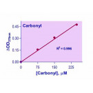 QuantiChrom™ Carbonyl Assay Kit 