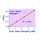 QuantiChrom™ Free Amino Nitrogen Assay Kit