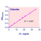 QuantiChrom™ Chloride Assay Kit