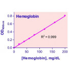 QuantiChrom™ Hemoglobin Assay Kit
