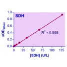 QuantiChrom™  Sorbitol Dehydrogenase Assay Kit