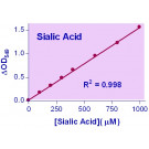 QuantiChrom™ Sialic Acid Assay Kit