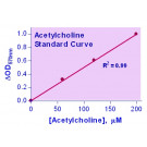 EnzyChrom™ Acetylcholine Assay Kit