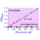 EnzyChrom™ Fructose Assay Kit
