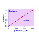 EnzyChrom™ Lactulose Assay Kit