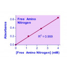 PractiChrom™ Free Amino Nitrogen Assay Kit