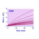 QuantiFluo™ Diamine Oxidase Assay Kit