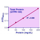 QuantiChrom™ Total Protein Assay Kit