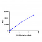 Glutathione Reductase (GSR) Fluorometric Assay kit