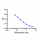Superoxide Dismutase (SOD) Colorimetric Assay kit