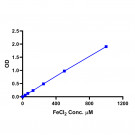 Total Antioxidant Capacity (TAC) Colorimetric Assay kit (FRAP method)  